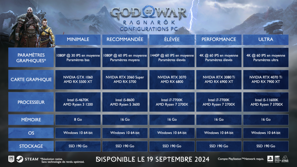God of War Ragnarok config